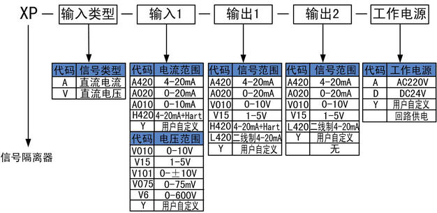 信號(hào)隔離器的選型