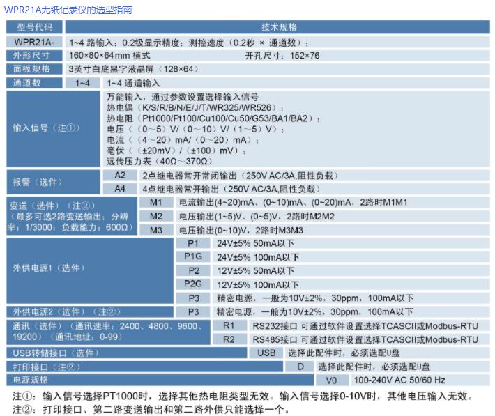無(wú)紙記錄儀