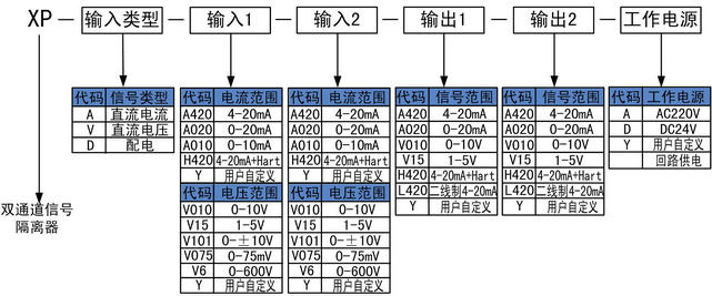 雙通道信號隔離器