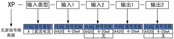 無源信號(hào)隔離器