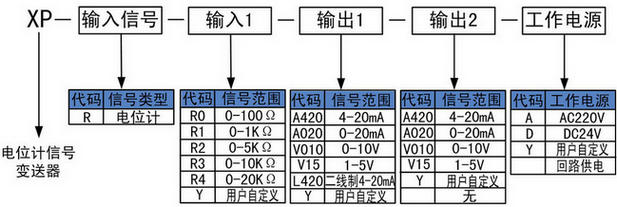 電位計信號變送器