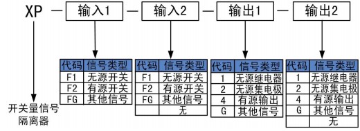 開(kāi)關(guān)量隔離器