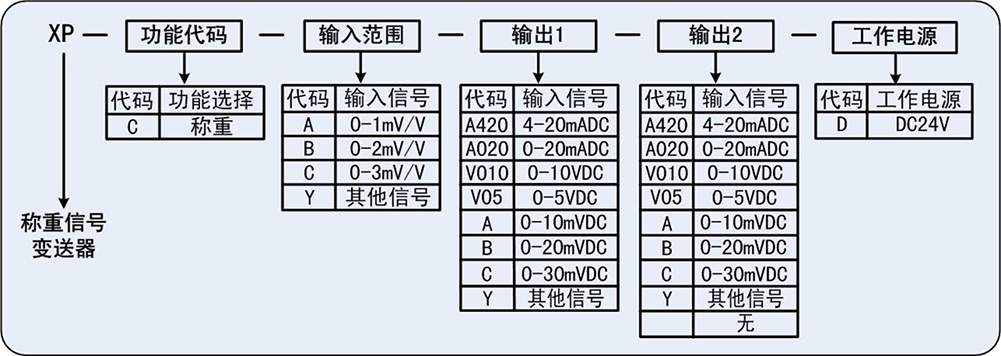 稱重信號(hào)變送器